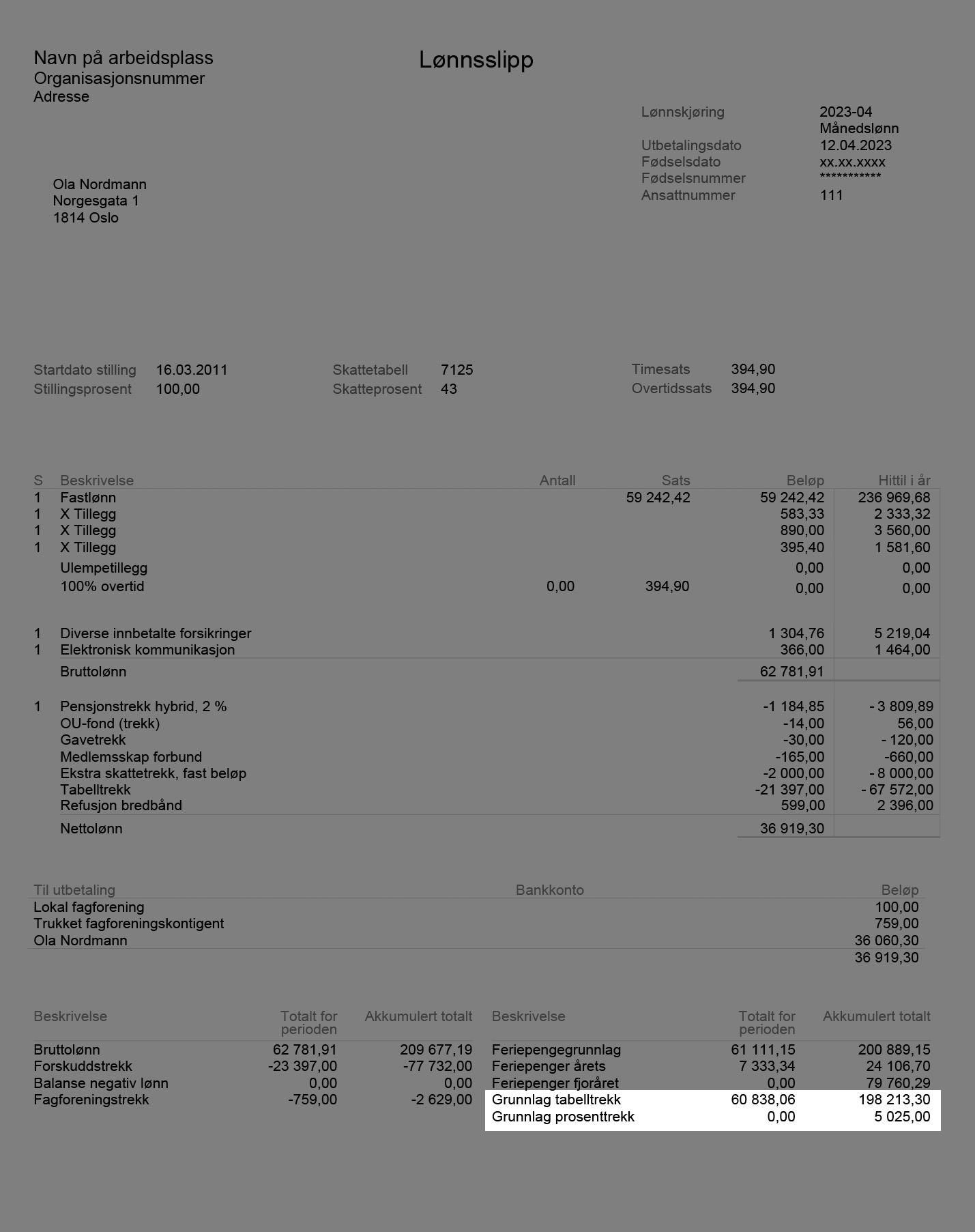 Hva du har skattet både i prosent og tabelltrekk i løpet av året
